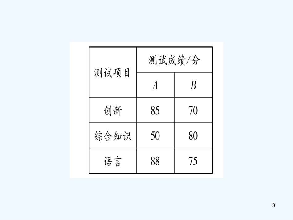 （江西专用）八年级数学上册 滚动小专题（八）平均数、中位数、众数的实际应用作业优质课件 （新版）北师大版_第3页