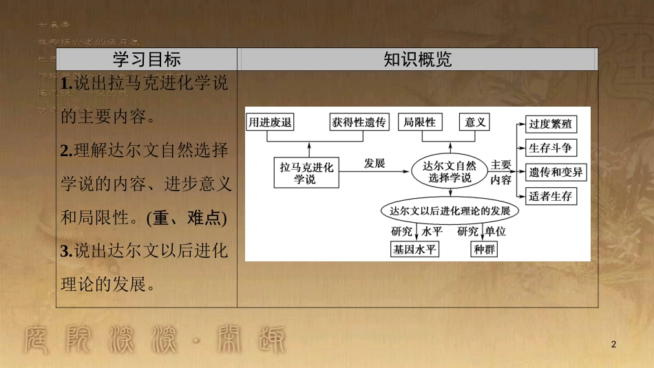 高中生物 第七章 现代生物进化理论 第1节 现代生物进化理论的由来优质课件 新人教版必修2_第2页