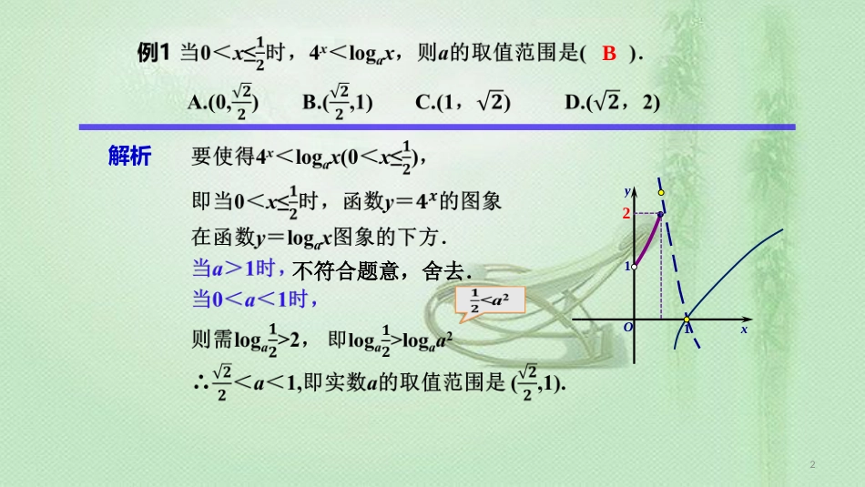 高考数学 25个必考点 专题03 数形结合解决函数问题优质课件_第2页