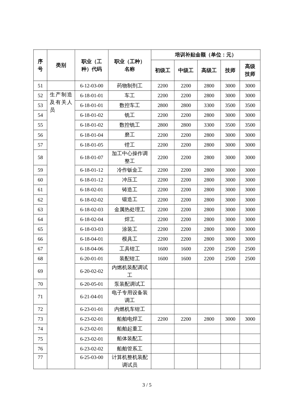 2016年广州职业（工种）培训市场需求目录（紧缺）_第3页