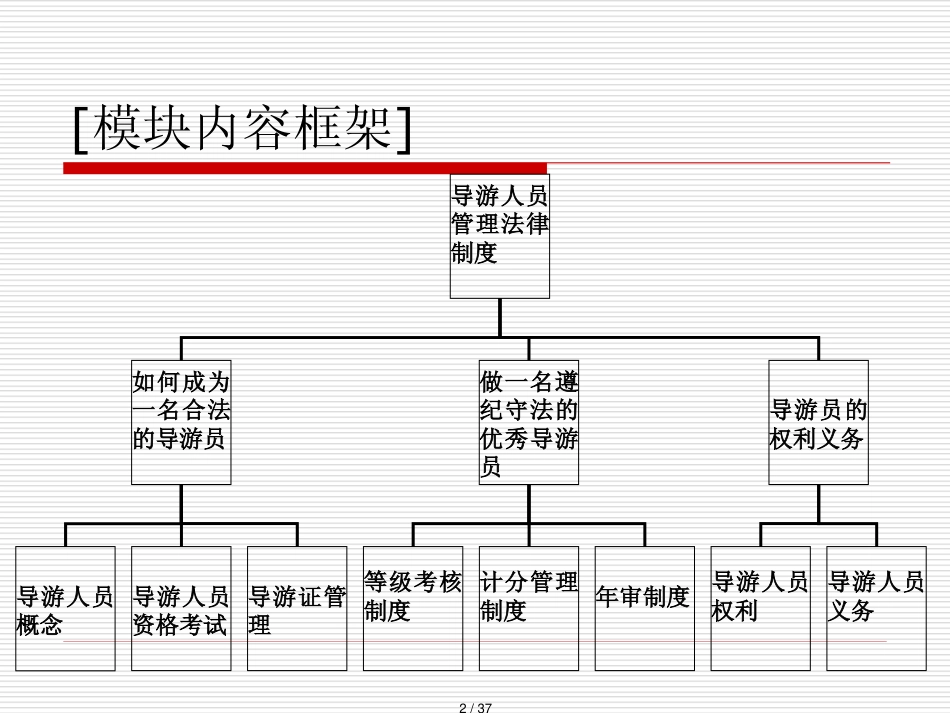 模块四导游人员法规制度_第2页