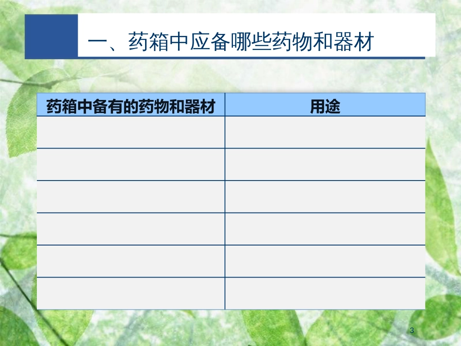 高中化学 主题5 正确使用化学品 课题1 装备一个小药箱优质课件1 鲁科版选修1_第3页