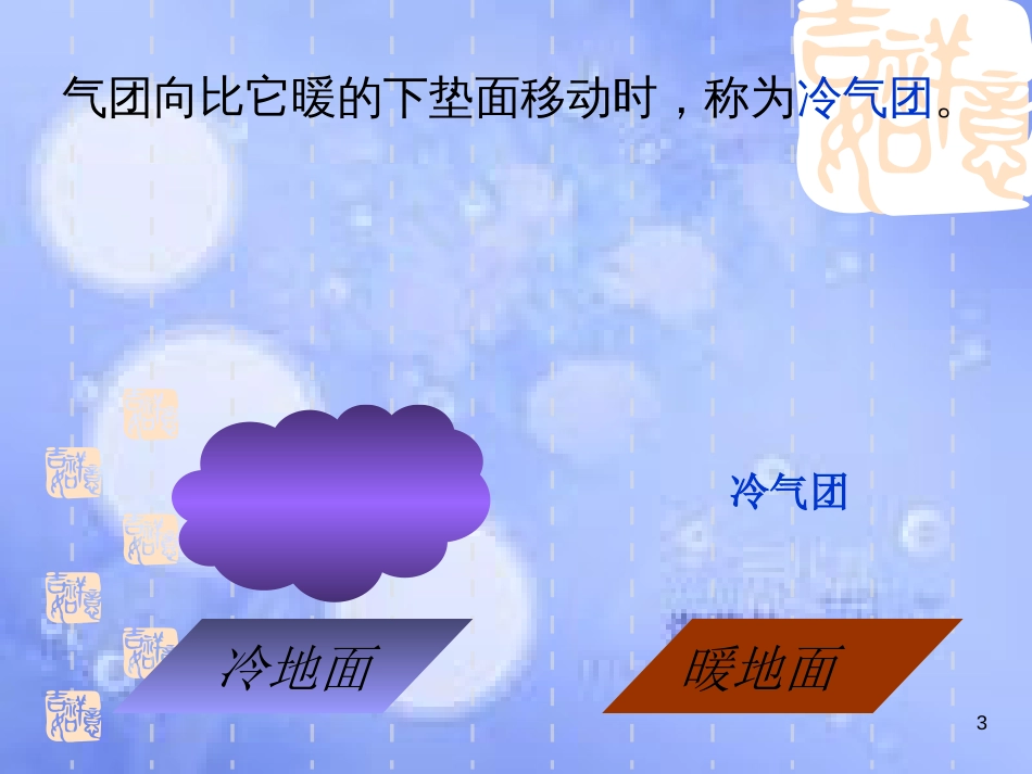 福建省永安市高中地理 第二章 城市与城市化 2.3 常见天气系统（第1课时）课件 新人教版必修1_第3页