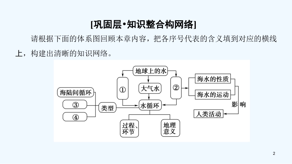 （课标版）2019高中地理 第3章 地球上的水章末小结优质课件 必修1_第2页