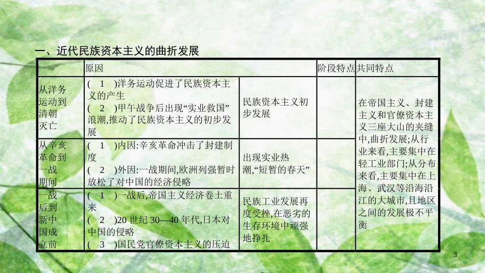 八年级历史上册 第八单元 近代经济、社会生活与教育文化事业的发展单元提升优质课件 新人教版_第3页