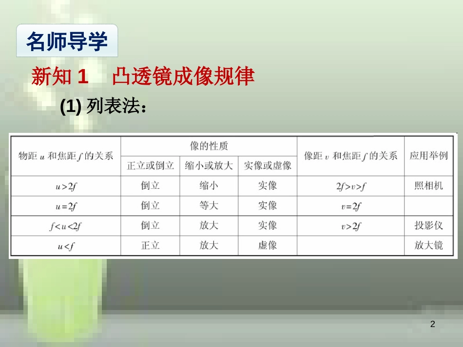 八年级物理上册 第5章 第3节 凸透镜成像的规律（课时2 凸透镜成像规律的应用）优质课件 （新版）新人教版_第2页