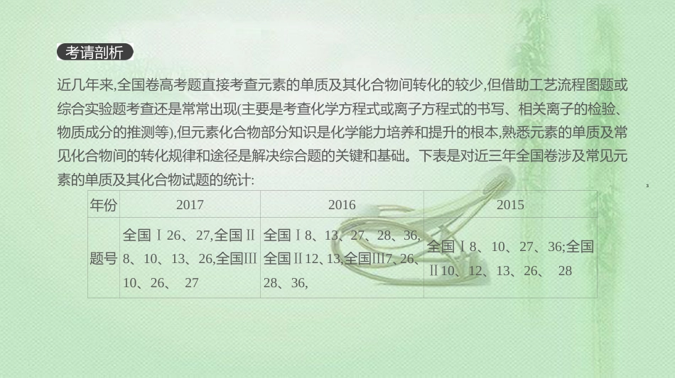 高考化学总复习 增分微课4 元素化合物之间的转化优质课件 新人教版_第3页