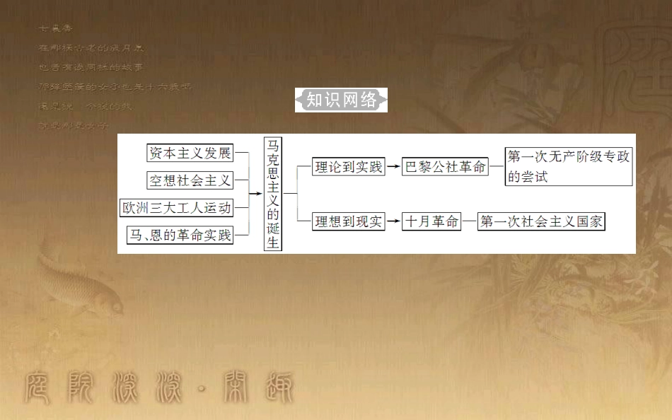高中历史学业水平测试复习 专题四 科学社会主义理论的诞生和社会主义制度的建立 考点1《共产党宣言》和巴黎公社优质课件_第3页