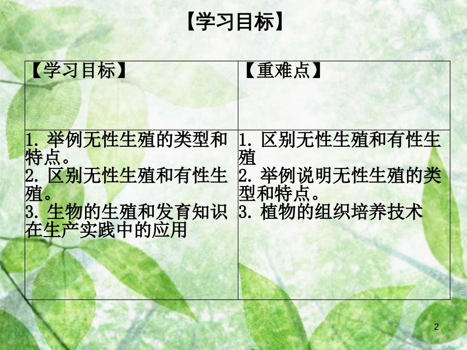 八年级生物上册 第六单元 第19章 第3节 植物的生殖方式优质课件 （新版）北师大版_第2页