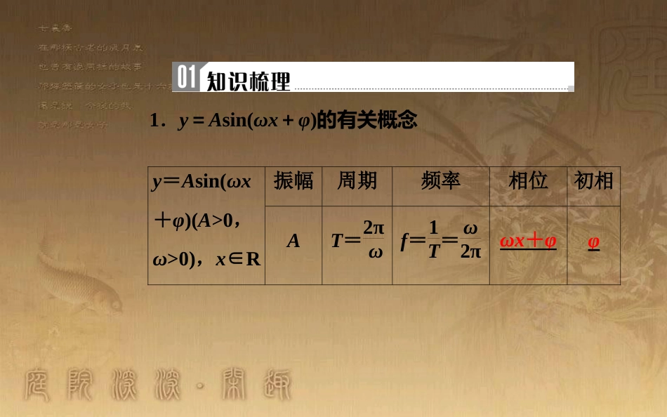 高中数学学业水平测试复习 专题七 基本初等函数Ⅱ（三角函数）第28讲 函数y＝Asin(ωx＋φ)的图象及应用优质课件_第2页