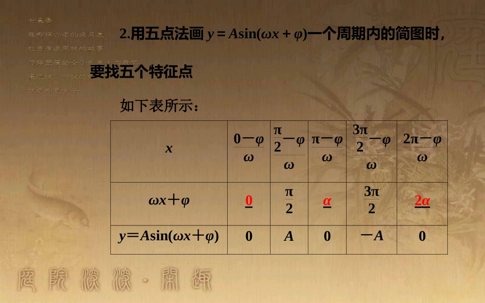 高中数学学业水平测试复习 专题七 基本初等函数Ⅱ（三角函数）第28讲 函数y＝Asin(ωx＋φ)的图象及应用优质课件_第3页