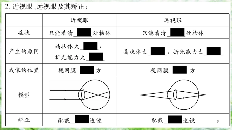 八年级物理上册 第4章 第6节 神奇的眼睛习题优质课件 （新版）教科版_第3页