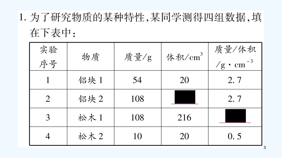 （江西专版）2018年八年级物理上册 5.2探究物质的密度习题优质课件 （新版）粤教沪版_第3页