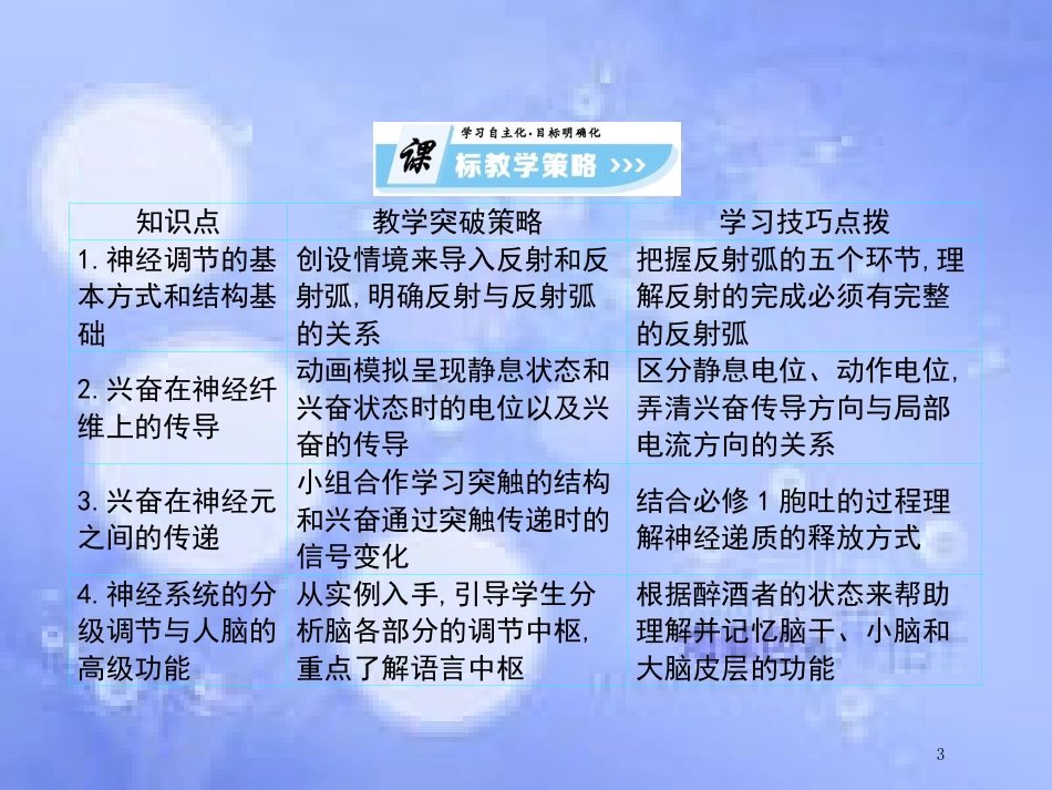 高中生物 第2单元 动物和人体生命活动的调节（第1课时）通过神经系统的调节课件 新人教版必修3_第3页