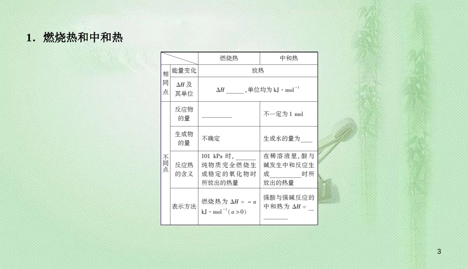 高考化学总复习 06 化学反应与能量（20）化学能与热能（3）优质课件 新人教版_第3页