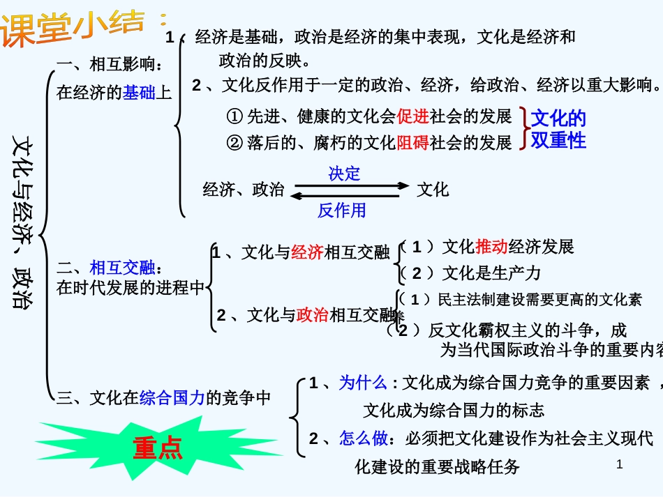 高中政治 2.1感受文化影响课件 新人教版必修3[共25页]_第1页