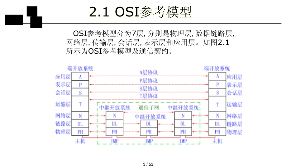 第2章 网络安全基础_第3页