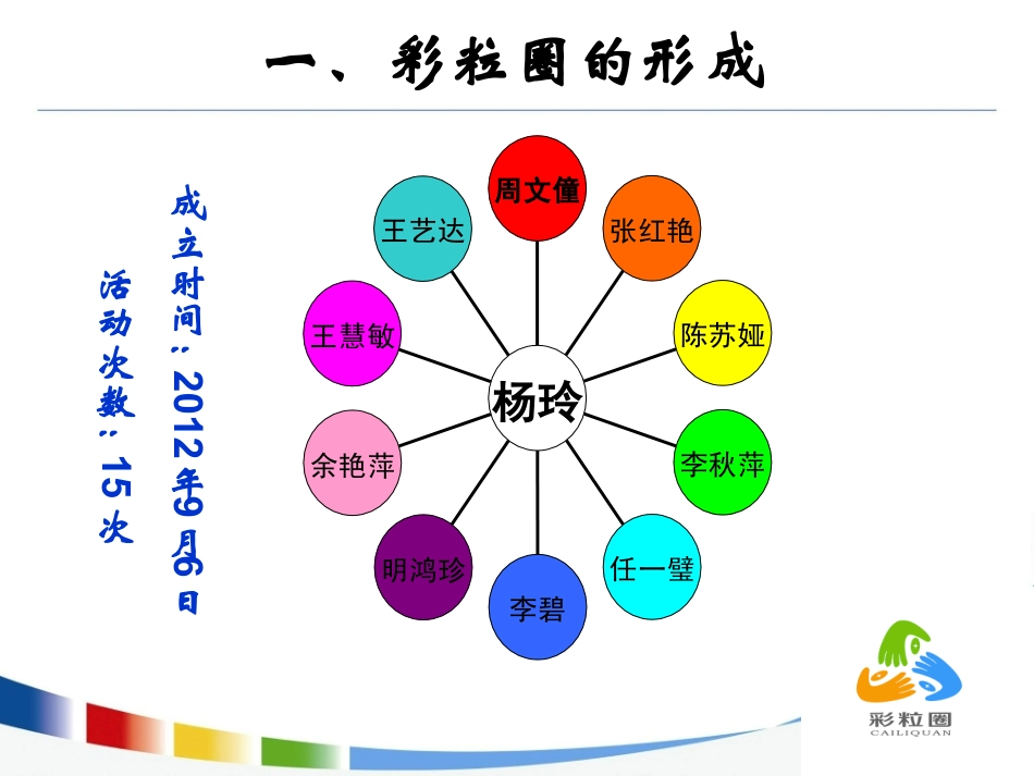 给药品管圈成果汇报PPT37页_第1页