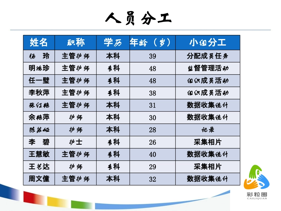 给药品管圈成果汇报PPT37页_第3页