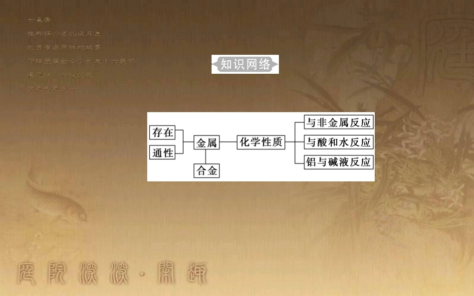 高中化学学业水平测试复习 第三章 金属及其化合物 专题六 金属的化学性质及金属材料 考点1 金属的常见性质合金优质课件优质课件_第3页