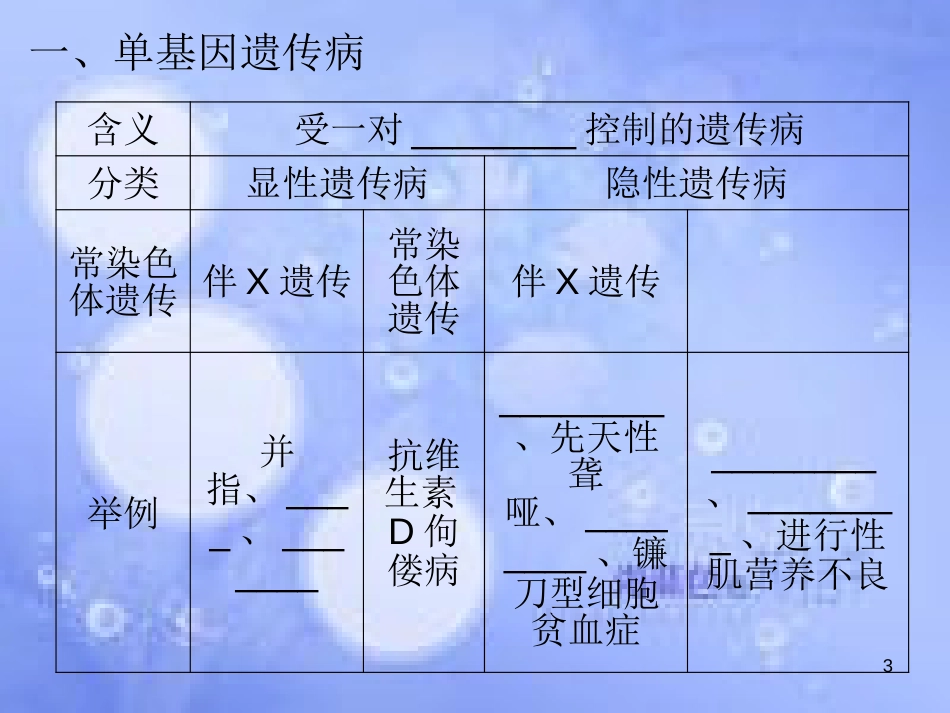 高三生物一轮复习 第五章 人类遗传病（第3课时）精品课件（必修2）_第3页