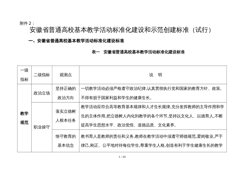 安徽省普通高校基本教学活动标准化建设和示范创建标准（试行）_第1页