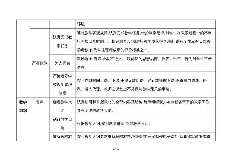 安徽省普通高校基本教学活动标准化建设和示范创建标准（试行）_第2页