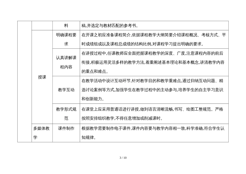 安徽省普通高校基本教学活动标准化建设和示范创建标准（试行）_第3页