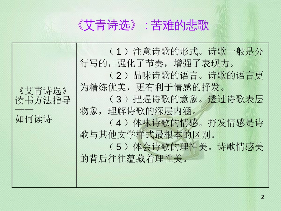 初中语文 名著阅读一本通 第二部分 专题备考（九上）优质课件 新人教版_第2页