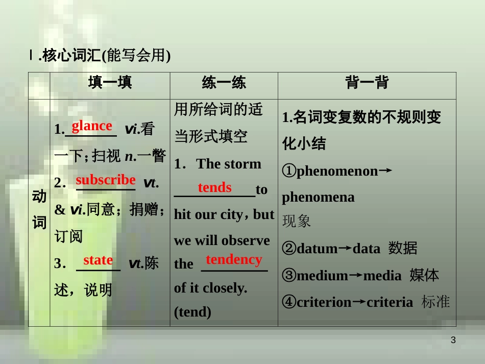 高考英语一轮复习 Unit 4 Global warming优质课件 新人教版选修6_第3页