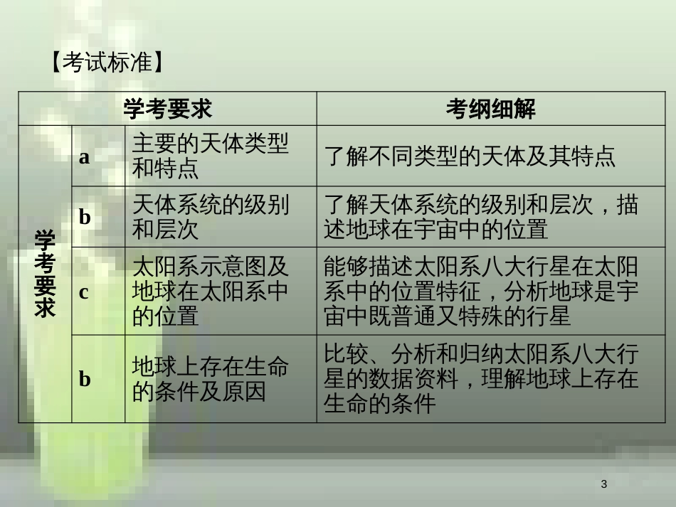 （浙江专版）高中地理 第一章 宇宙中的地球 1.1 地球的宇宙环境优质课件 湘教版必修1_第3页