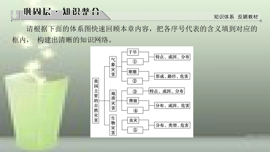 高中地理 第2章 我国主要的自然灾害章末分层突破优质课件 湘教版选修5_第2页
