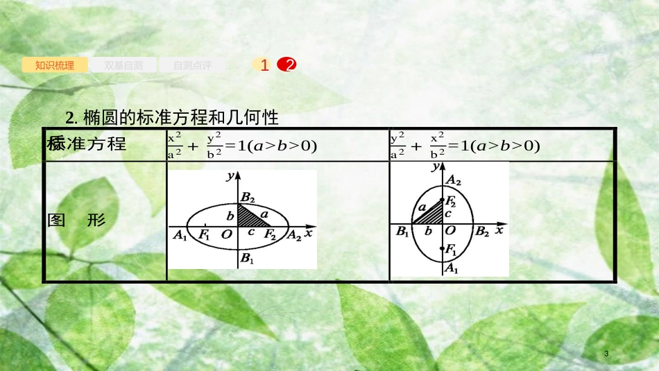 高考数学大一轮复习 第九章 解析几何 9.5 椭圆优质课件 文 新人教A版_第3页