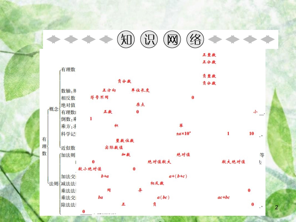七年级数学上册 第1章 有理数章末小结优质课件 （新版）沪科版_第2页