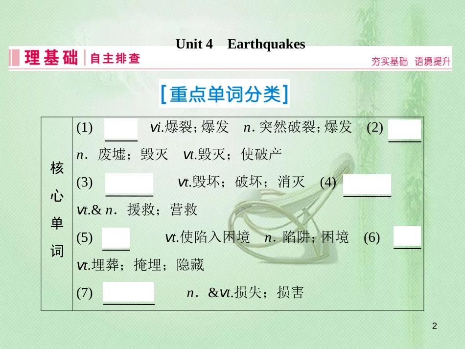 高三英语一轮复习 基础必备 Unit 4 Earthquakes优质课件 新人教版必修1_第2页