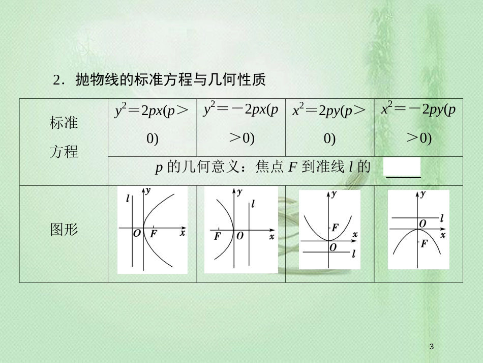 高考数学一轮复习 第八章 解析几何 第7节 抛物线优质课件 新人教A版_第3页