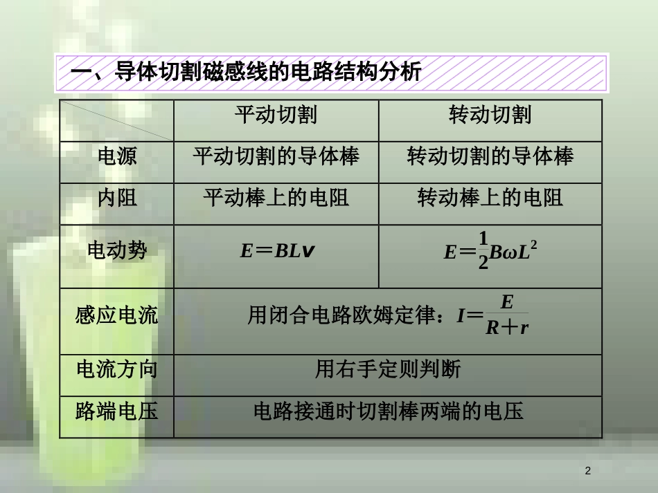 （新课标）高考物理总复习 第十章 电磁感应 第59课时 电磁感应的电路问题（题型研究课）优质课件_第2页