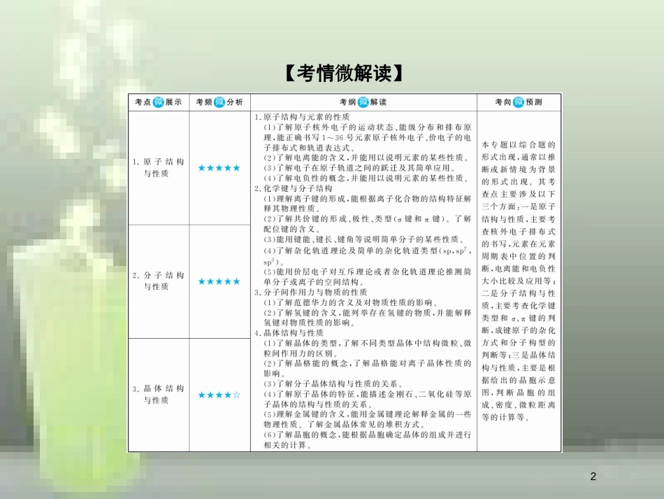 （新课标）高考化学大一轮复习 37原子结构与性质优质课件 新人教版_第2页