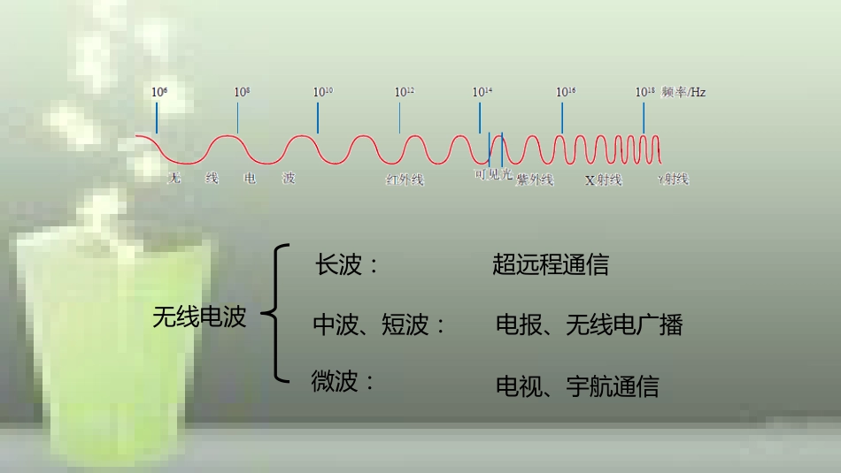九年级物理全册 重点知识专题突破 电磁波的应用优质课件 新人教版_第2页