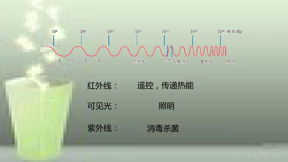 九年级物理全册 重点知识专题突破 电磁波的应用优质课件 新人教版_第3页
