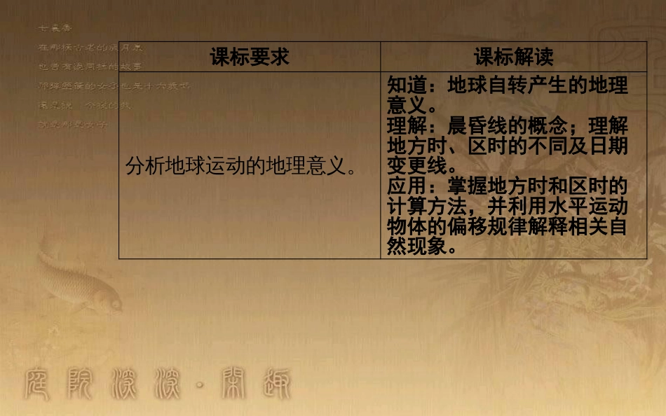 高中地理 第一章 行星地球 第三节 地球的运动 第2课时 地球自转的地理意义优质课件 新人教版必修1_第3页