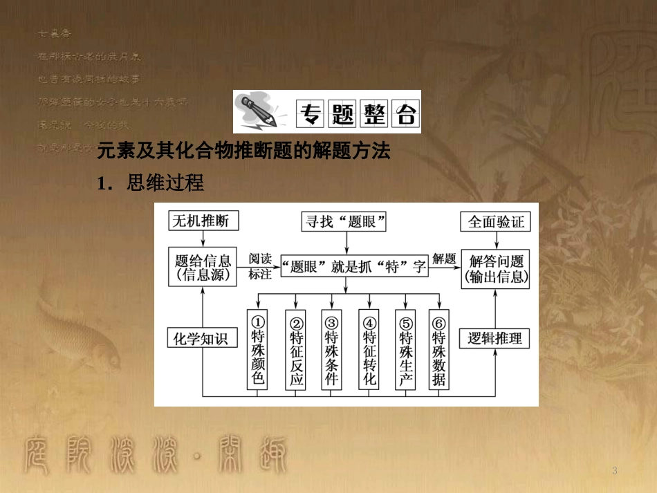 高中化学 第四章 非金属及其化合物本章知识整合优质课件 新人教版必修1_第3页