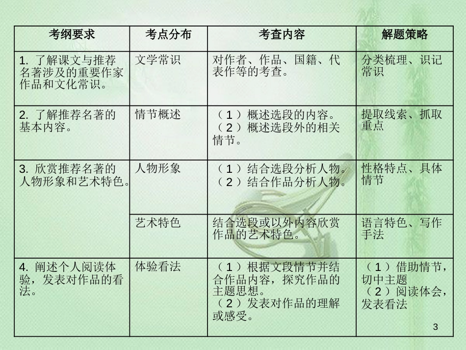 初中语文 名著阅读一本通 第一部分 广东中考名著阅读考点解析优质课件 新人教版_第3页