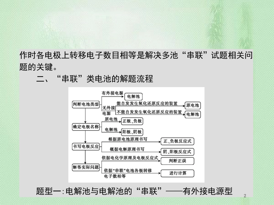 高考化学一轮复习 专题 化学反应与能量变化总结优质课件_第2页