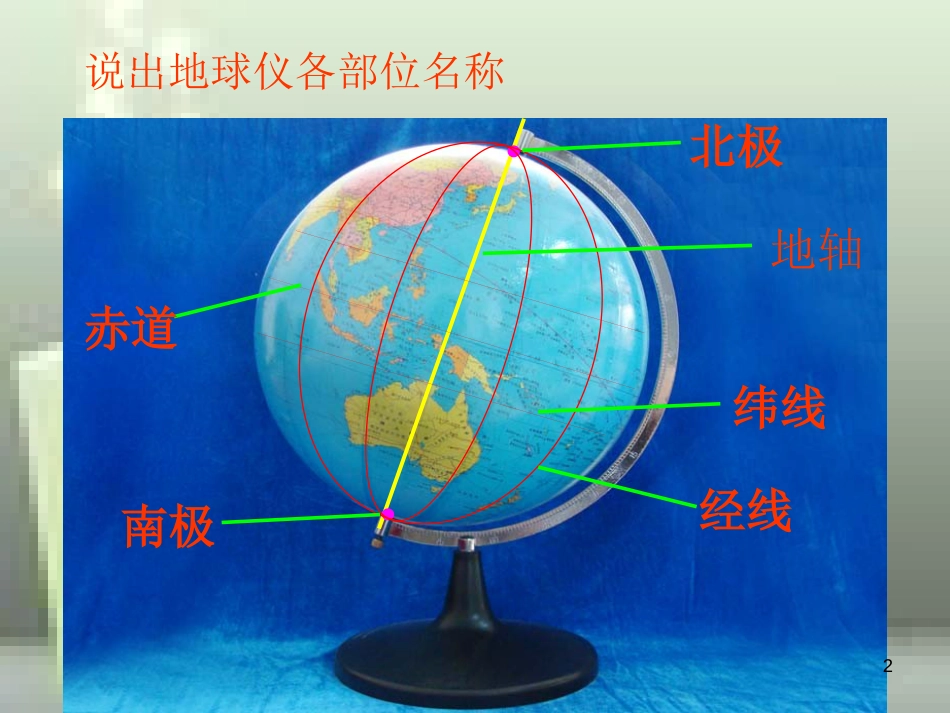 （水滴系列）七年级地理上册 第一章 第二节《地球仪和经纬网》（第2课时）优质课件 （新版）商务星球版_第2页