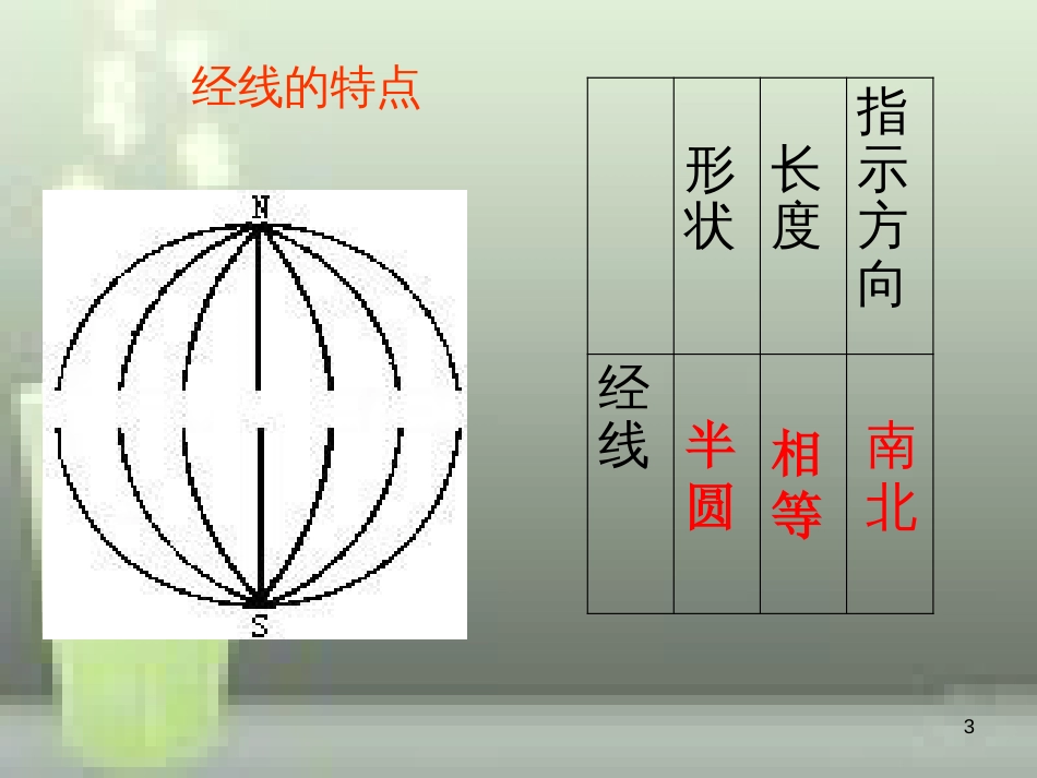 （水滴系列）七年级地理上册 第一章 第二节《地球仪和经纬网》（第2课时）优质课件 （新版）商务星球版_第3页