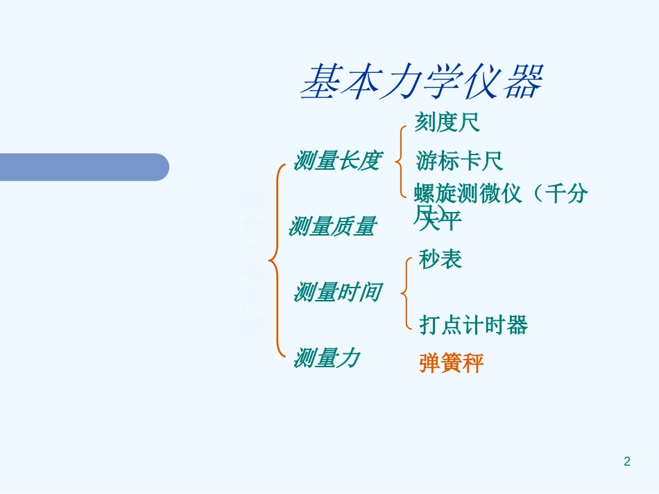 高中物理实验复习[共50页]_第2页