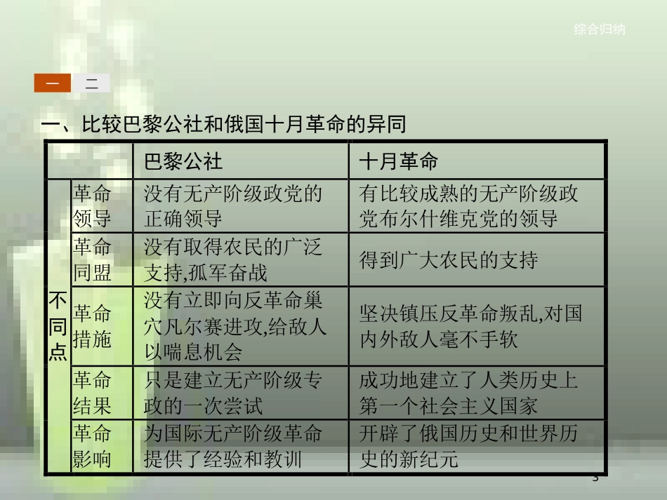 高中历史 第五单元 从科学社会主义理论到社会主义制度的建立单元整合优质课件 新人教版必修1_第3页