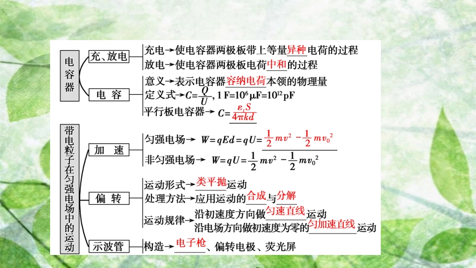 高考物理一轮复习 第七章 静电场 第三讲 电容器与电容 带电粒子在电场中的运动优质课件_第2页