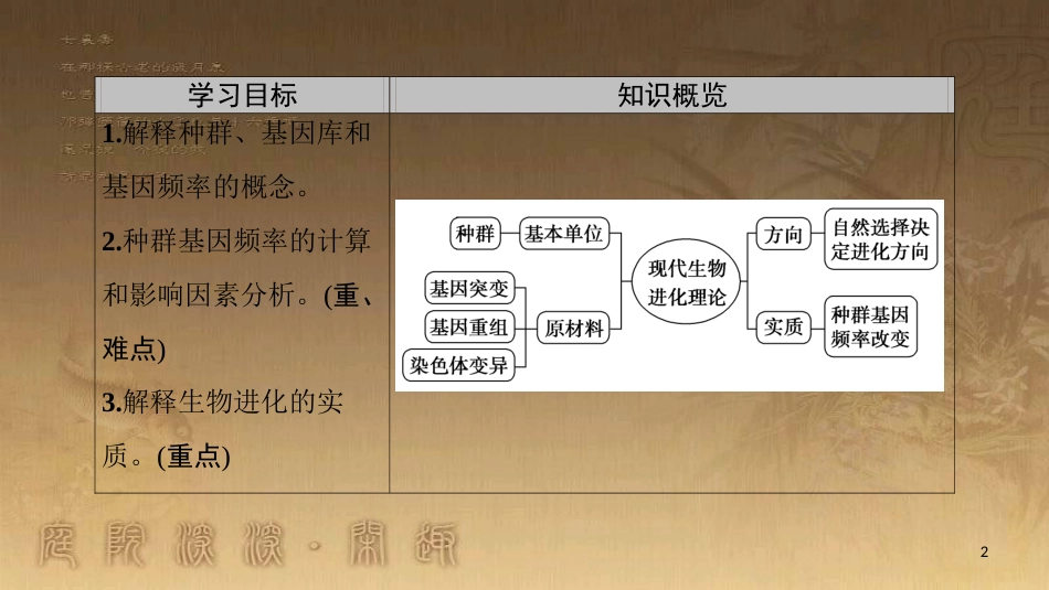 高中生物 第七章 现代生物进化理论 第2节 现代生物进化理论的主要内容（Ⅰ）优质课件 新人教版必修2_第2页
